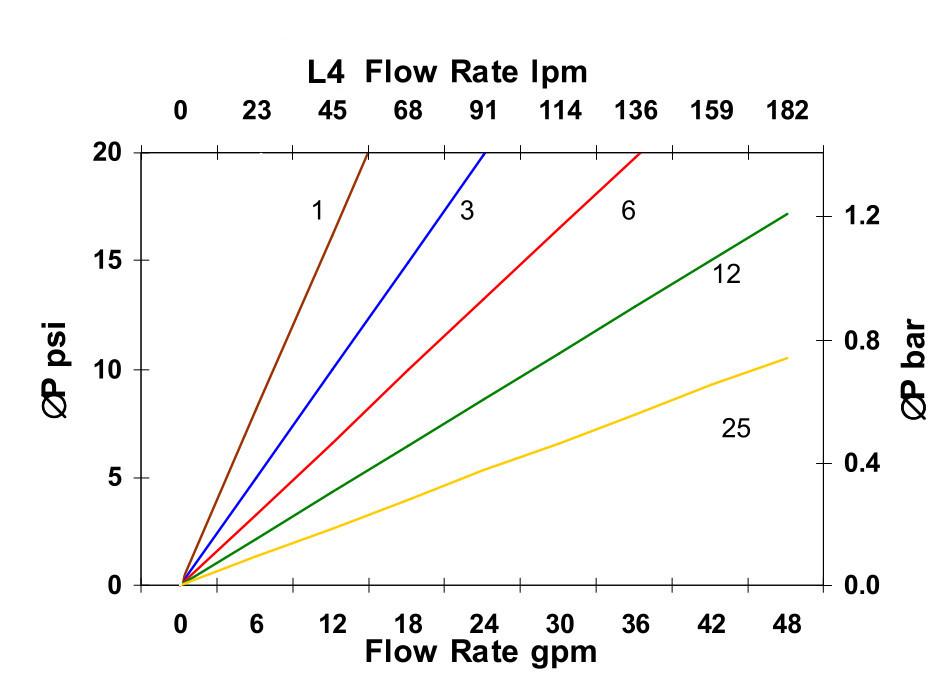 Hydrafil Replacement Filter Element for Parker G03384