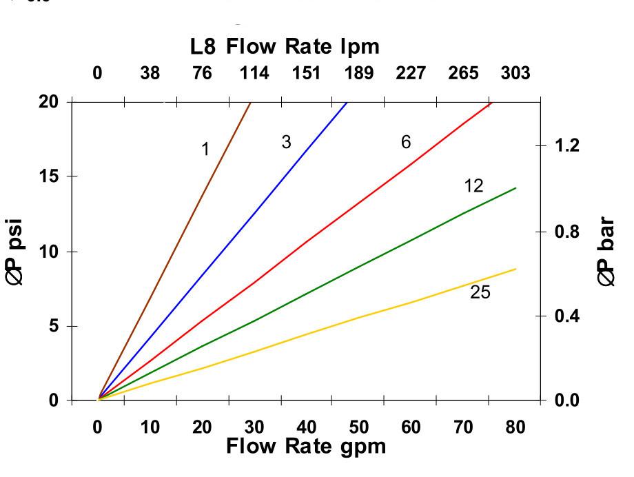 Hydrafil Replacement Filter Element for Parker FC5032Q025VS