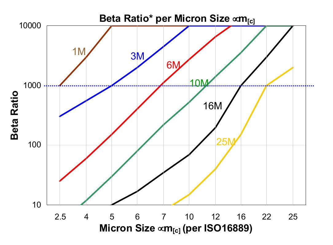 Hydrafil Replacement Filter Element for Schroeder SBFTXW36Z1B