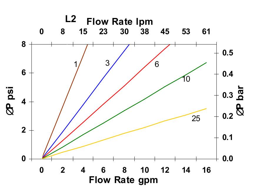 Hydrafil Replacement Filter Element for Parker TXW-20