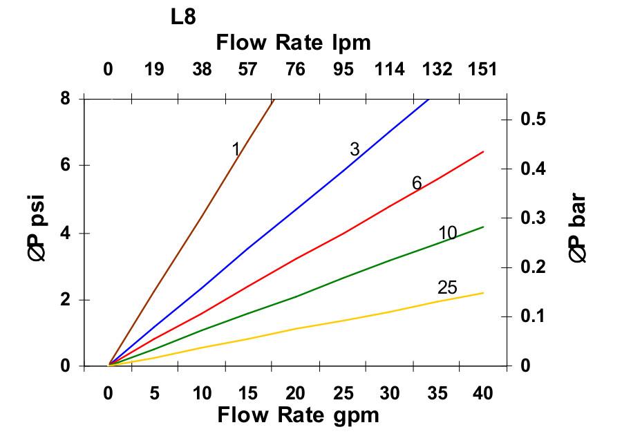 Hydrafil Replacement Filter Element for Parker 937955Q
