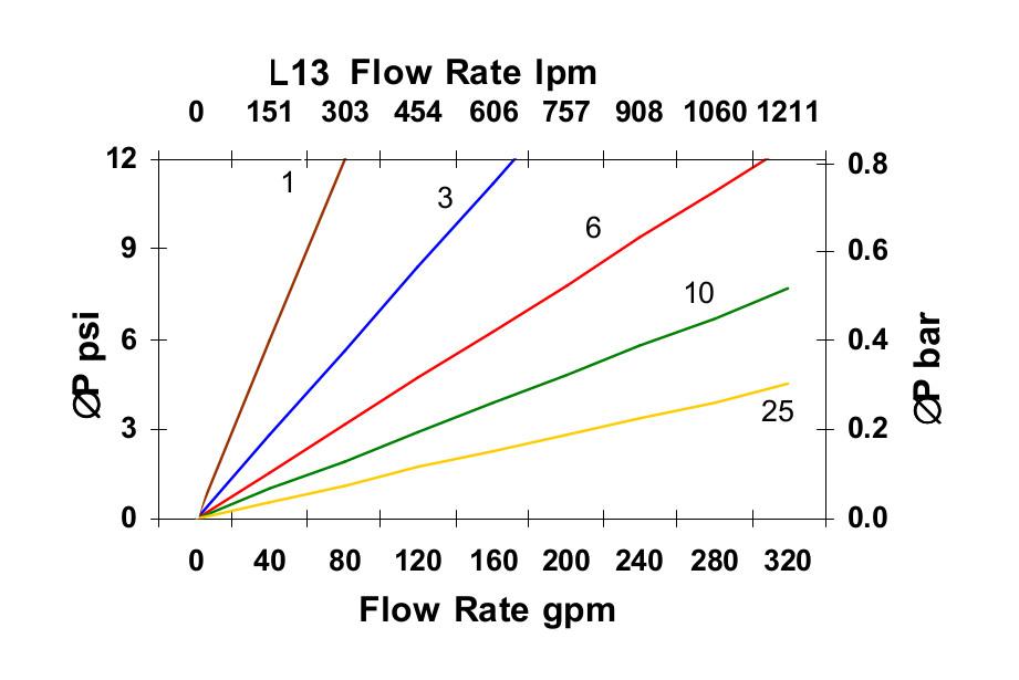 Hydrafil Replacement Filter Element for MP Filtri MR8501P25A