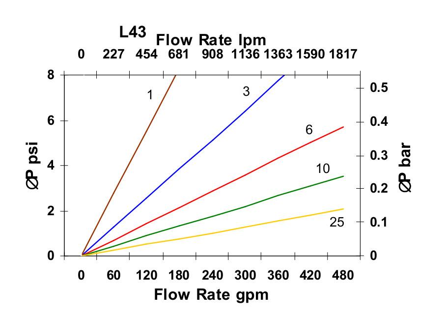 Hydrafil Replacement Filter Element for MP Filtri MR8504M90A