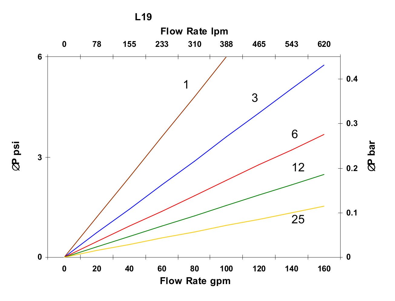 Hydrafil Replacement Filter Element for Hydac 2180R25BN