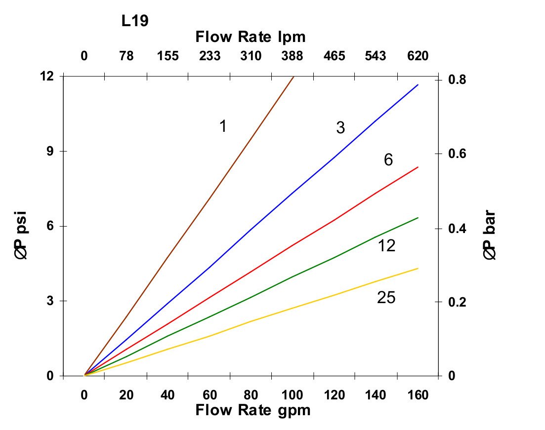 Hydrafil Replacement Filter Element for USNR 554-01-2544E