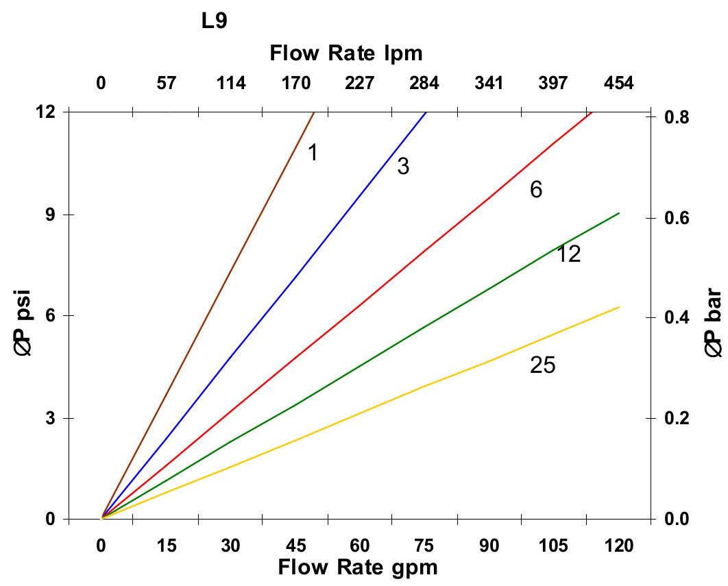 Hydrafil Replacement Filter Element for Pall HC2544FMP9H