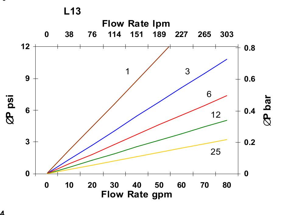 Hydrafil Replacement Filter Element for Schroeder SBF-9604-13Z10V