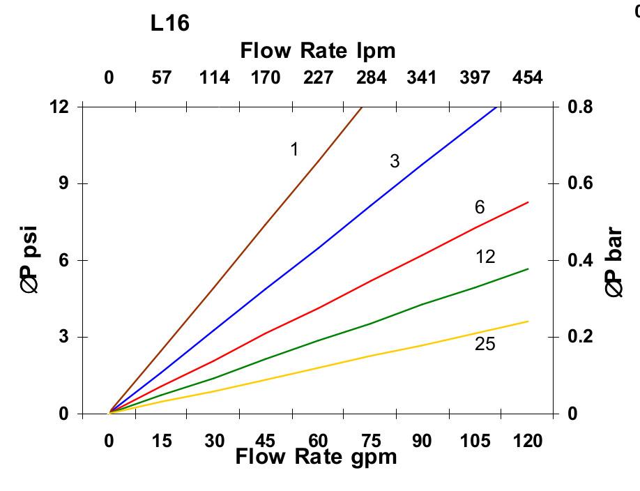 Hydrafil Replacement Filter Element for Schroeder SBF-9604-16Z6B