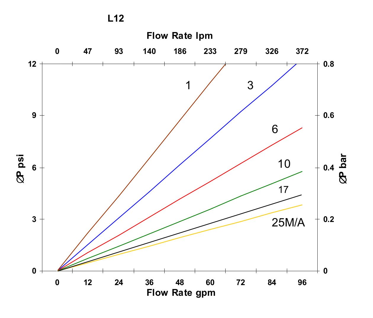 Hydrafil Replacement Filter Element for Parker 944047Q