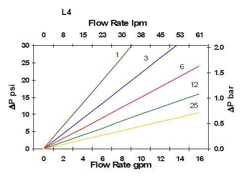 Hydrafil Replacement Filter Element for Hydac 2059835-A2