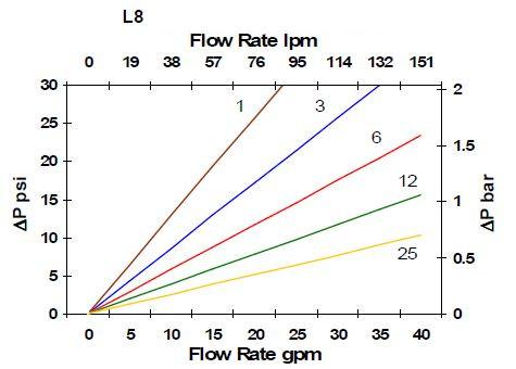 Hydrafil Replacement Filter Element for Hydac 2056390