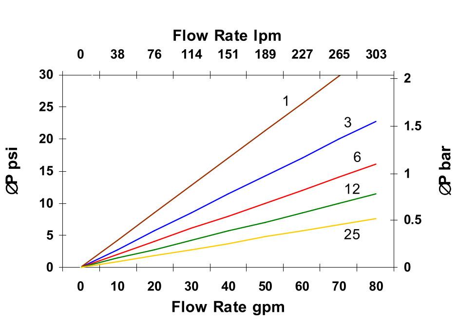 Hydrafil Replacement Filter Element for Hydac 0280D005BH3HC-V