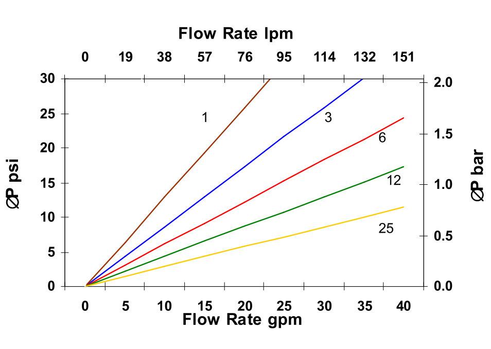Hydrafil Replacement Filter Element for Fairey Arlon R161-H-BH15A