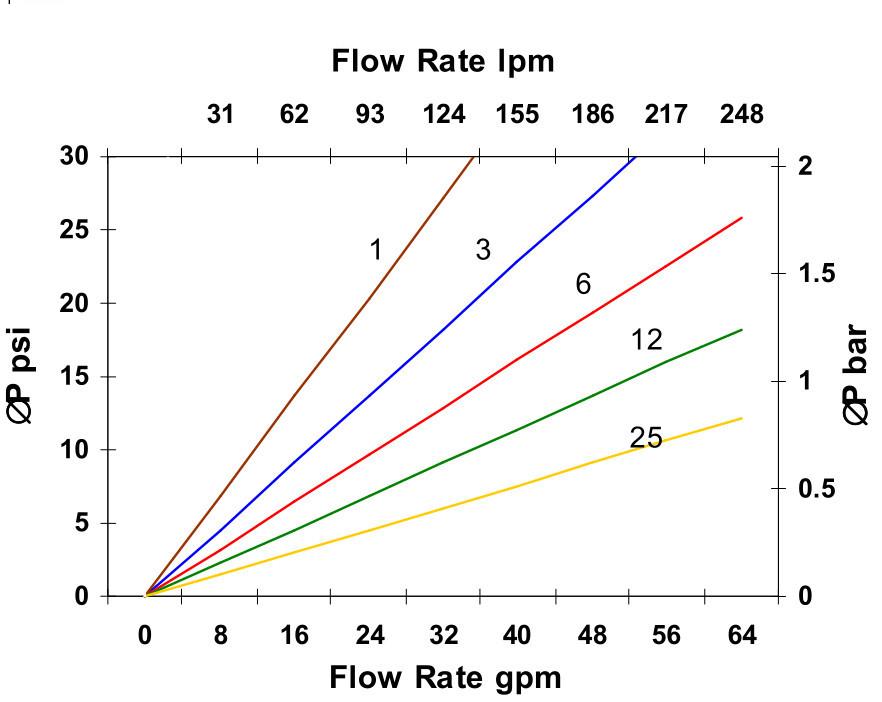 Hydrafil Replacement Filter Element for Hydac 0240D003BH