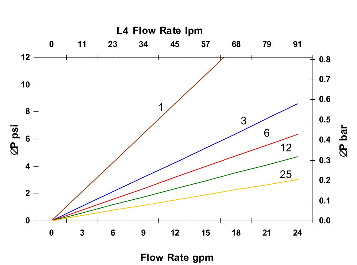 Hydrafil Replacement Filter Element for Marion 3800020F7