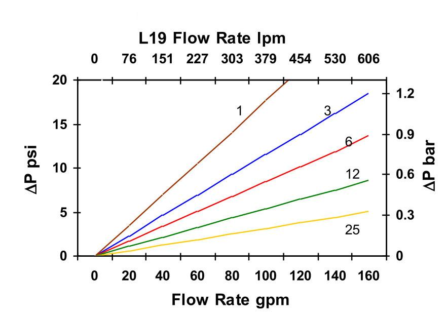 Hydrafil Replacement Filter Element for Hydac 0990D003ON-V