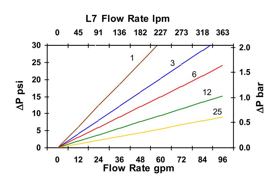 Hydrafil Replacement Filter Element for Stauff SE090B60B