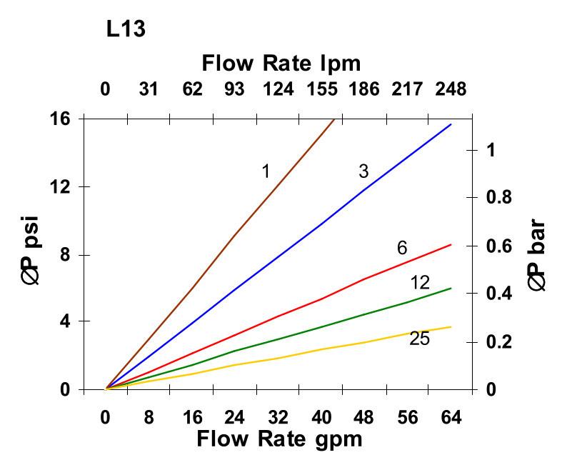 Hydrafil Replacement Filter Element for Parker R630-Z-1325H