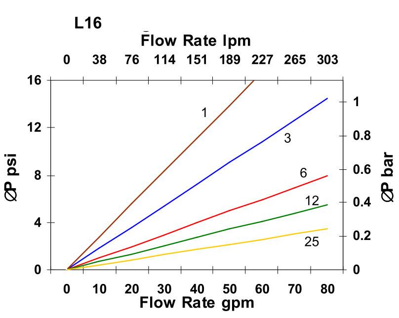 Hydrafil Replacement Filter Element for EPE 16.6300VH6XL-S00-0-V