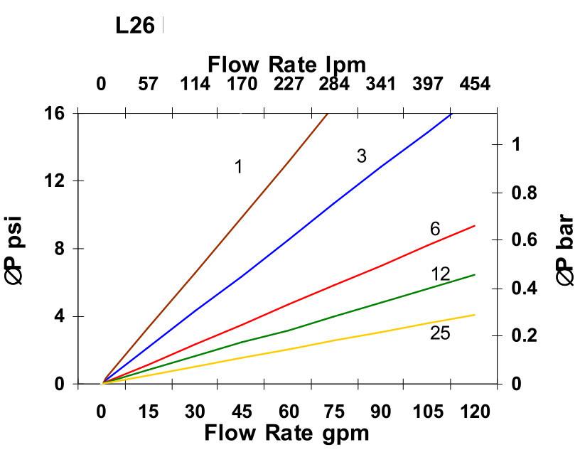 Hydrafil Replacement Filter Element for Hydac H-6300/26-020BN3-V