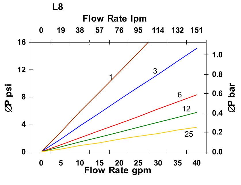 Hydrafil Replacement Filter Element for Fairey Arlon R630-H-0825H