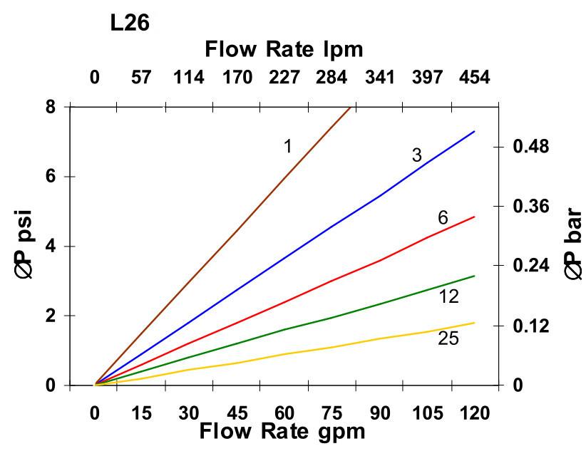 Hydrafil Replacement Filter Element for Pall HC6400FDN16H