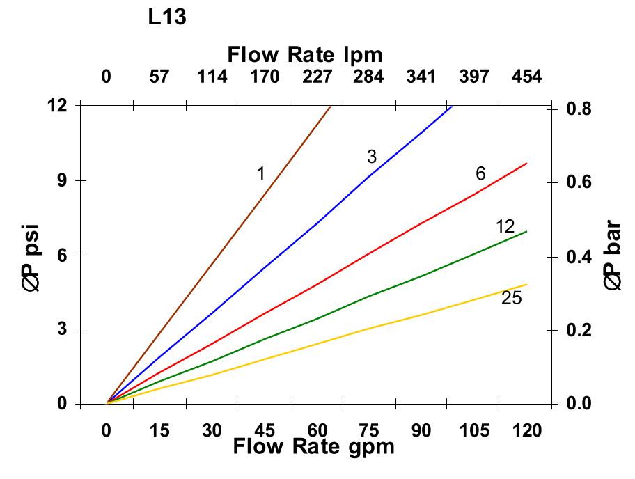 Hydrafil Replacement Filter Element for Parker R650-H-1306H