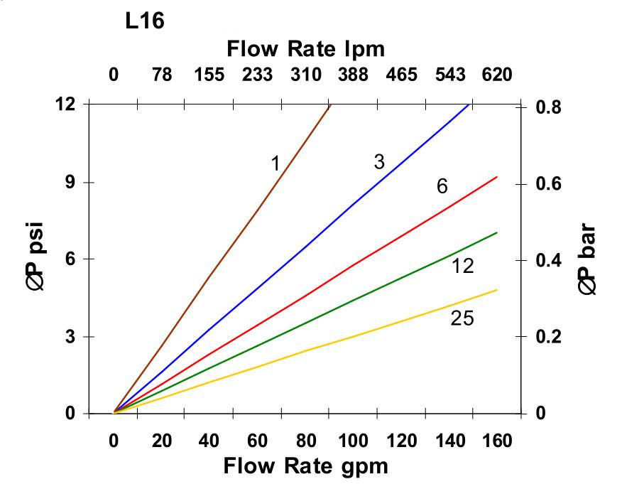 Hydrafil Replacement Filter Element for Parker FC1352Q005BS