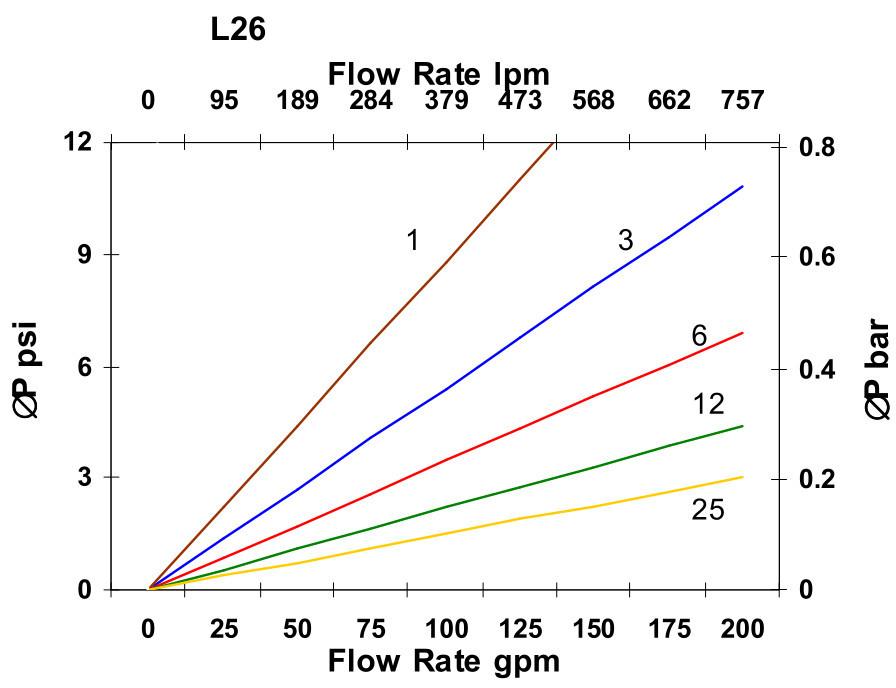 Hydrafil Replacement Filter Element for Parker FC1353Q025VS