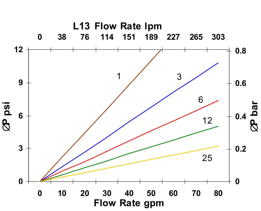 Hydrafil Replacement Filter Element for Separation Technologies 3820DGHV08