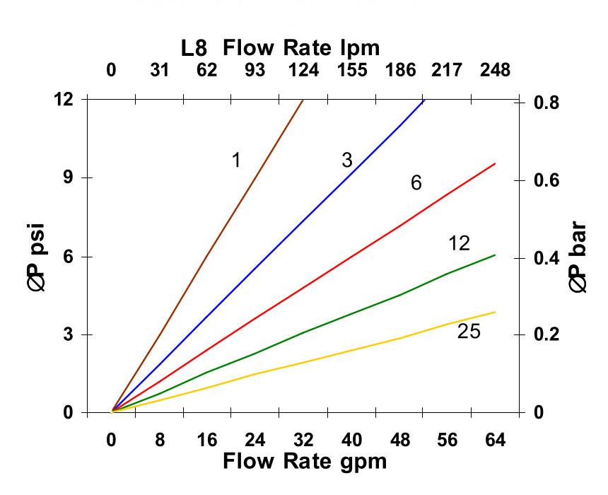 Hydrafil Replacement Filter Element for Parker 935548Q