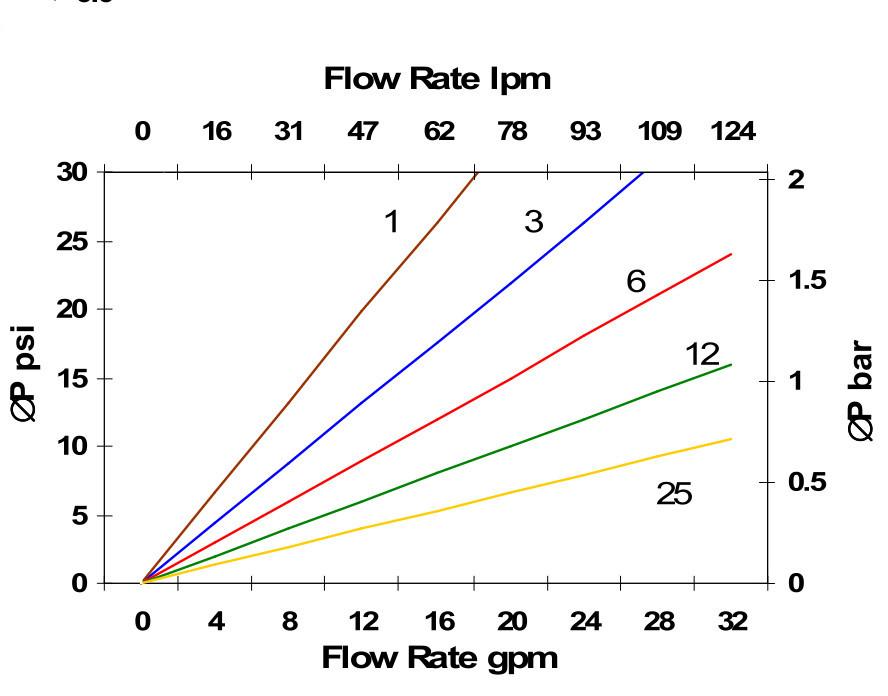 Hydrafil Replacement Filter Element for Hydac 0110A003G/HC-VSFREE