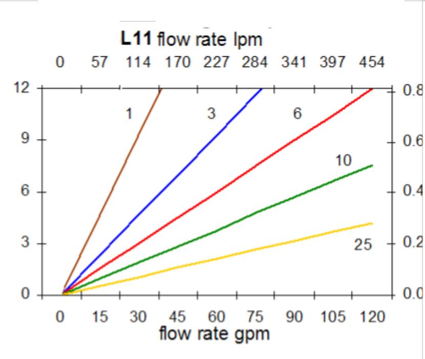 Hydrafil Replacement Filter Element for Fairey Arlon TXW6A-CC3
