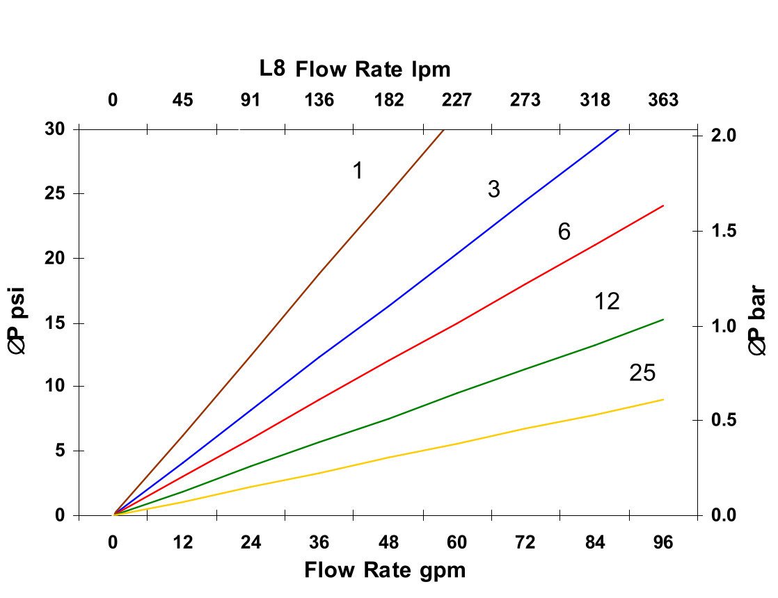 Hydrafil Replacement Filter Element for Hydac 2072582