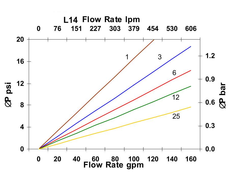 Hydrafil Replacement Filter Element for Hydac 0850R025WHC-V