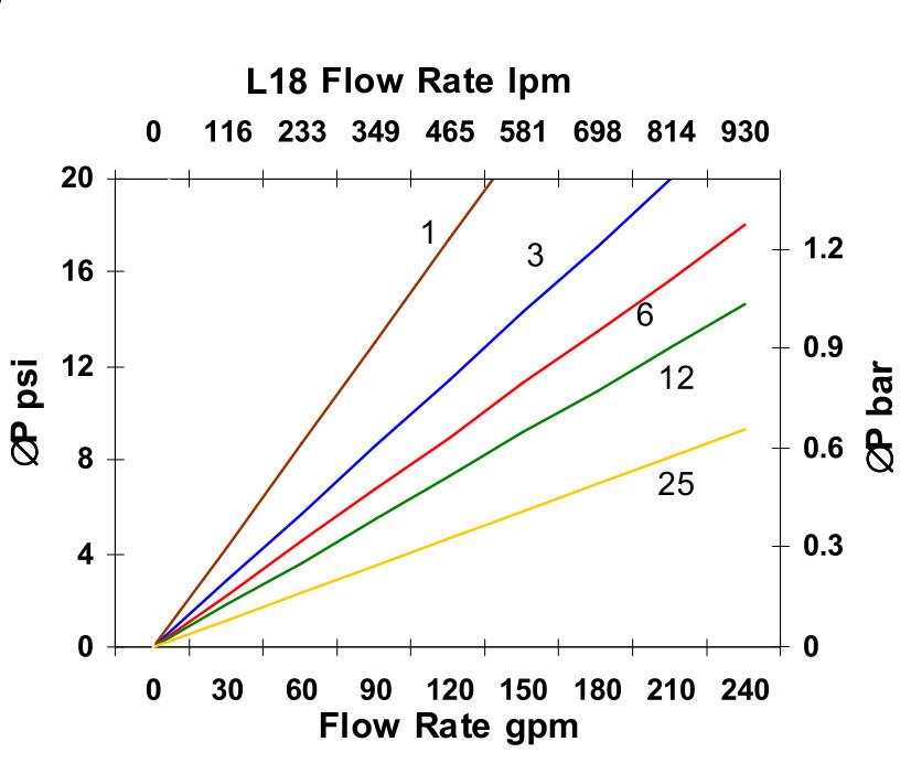 Hydrafil Replacement Filter Element for Hydac 1700R020ON/-V-B6