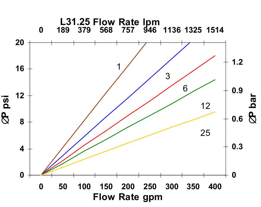 Hydrafil Replacement Filter Element for Hydac 0850R010BN4HC-B1
