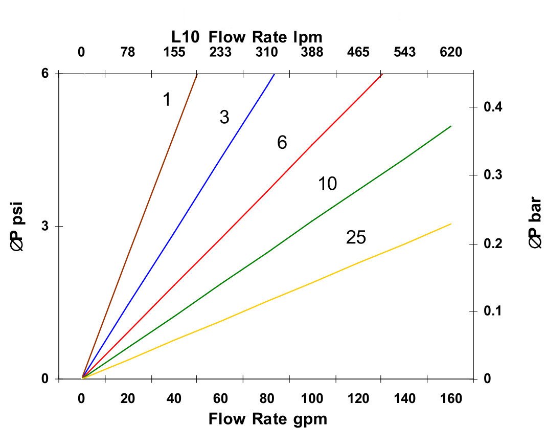 Hydrafil Replacement Filter Element for Internormen 317489
