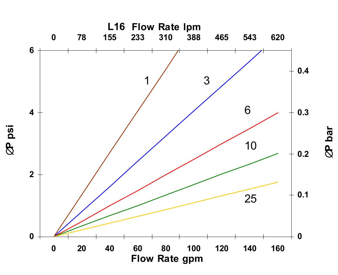 Hydrafil Replacement Filter Element for Internormen 01.NR630.6VG.16.B.P