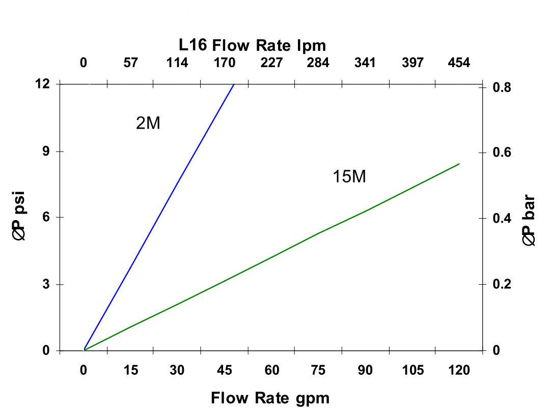Hydrafil Replacement Filter Element for Hydac 1.18.16D10BH