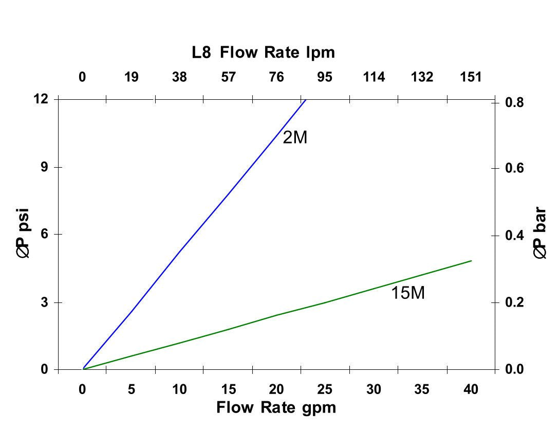 Hydrafil Replacement Filter Element for EPE 16.9651H3LL.2-212SP