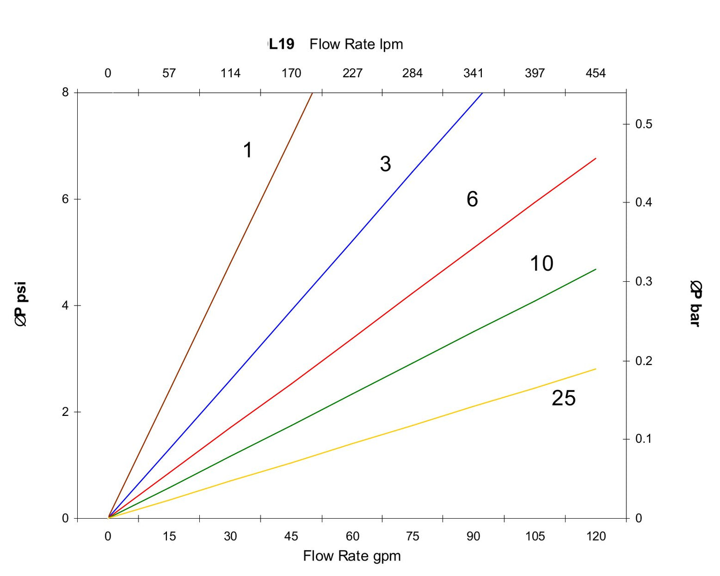 Hydrafil Replacement Filter Element for Indufil AFR-Z-300-API-CC10