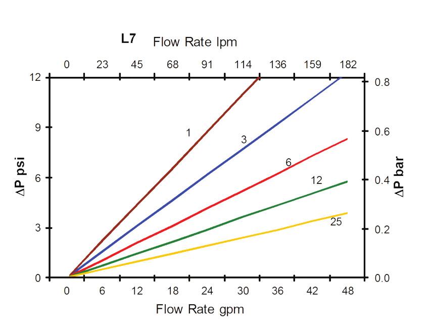 Hydrafil Replacement Filter Element for EPE 87SL90H20LLP