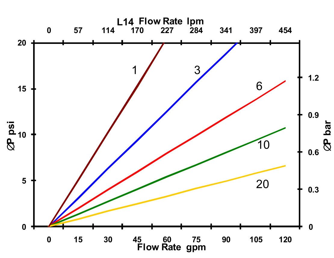 Hydrafil Replacement Filter Element for Parker G04332
