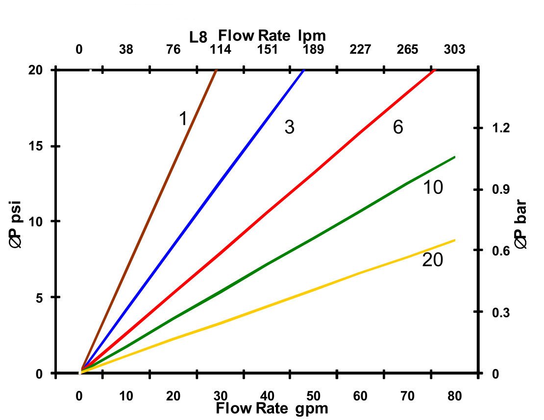 Hydrafil Replacement Filter Element for Parker G04327
