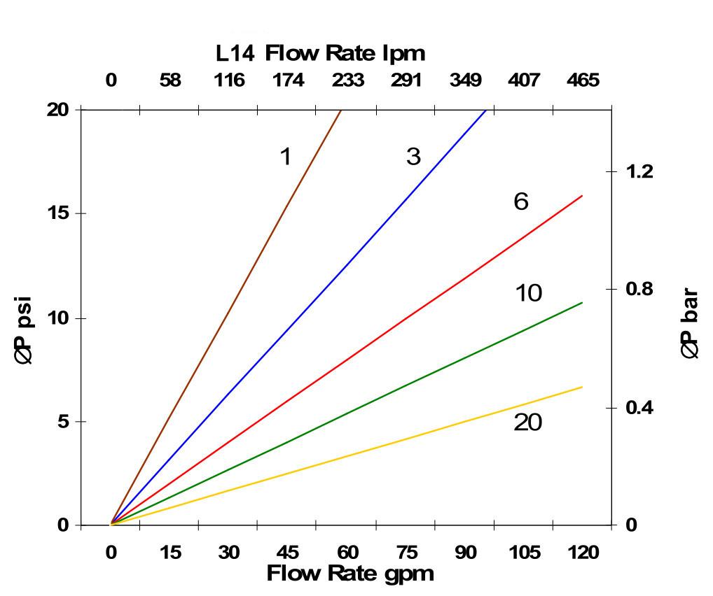 Hydrafil Replacement Filter Element for Parker G04289