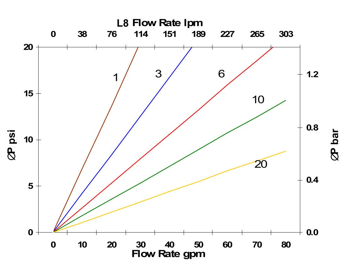 Hydrafil Replacement Filter Element for Parker G04277