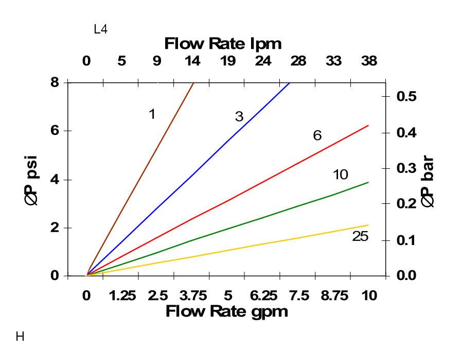 Hydrafil Replacement Filter Element for Parker 943614Q