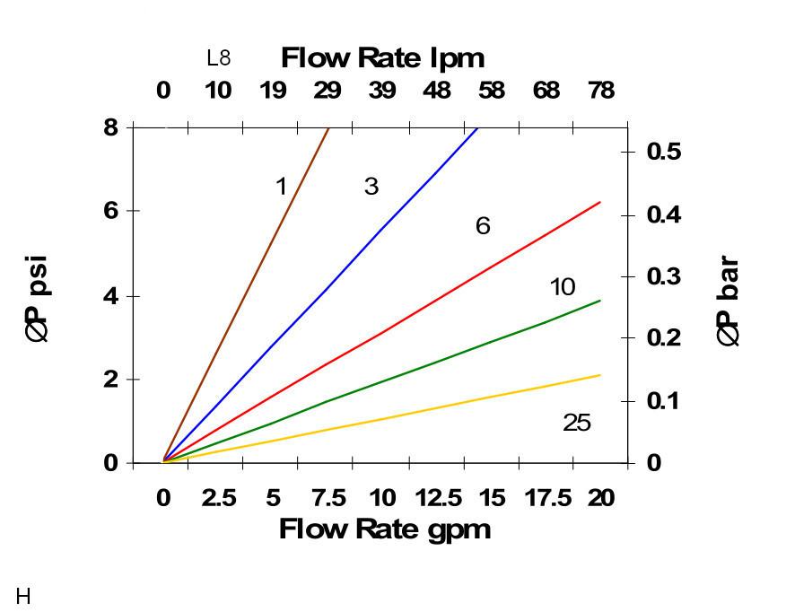Hydrafil Replacement Filter Element for Parker 943618Q
