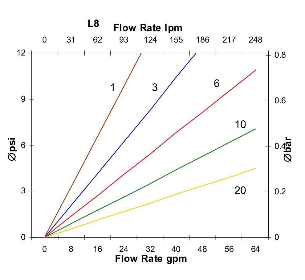 Hydrafil Replacement Filter Element for Taisei Kogyo UH-10A-3MH